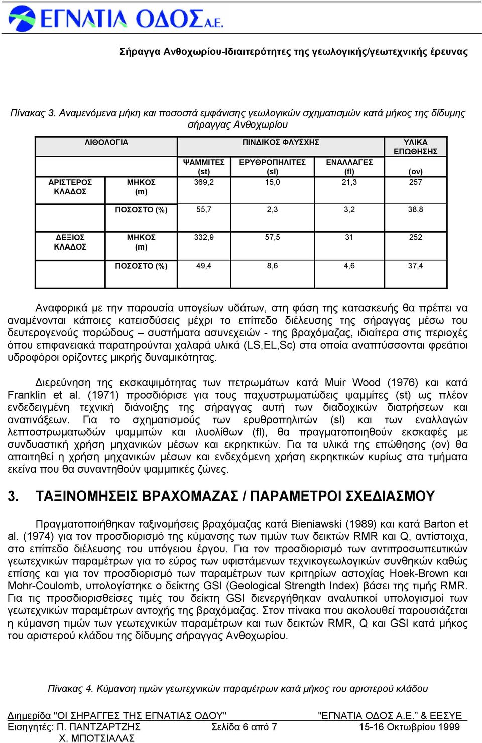 ΑΡΙΣΤΕΡΟΣ ΚΛΑΔΟΣ ΜΗΚΟΣ (m) 369,2 15,0 21,3 257 ΠΟΣΟΣΤΟ (%) 55,7 2,3 3,2 38,8 ΔΕΞΙΟΣ ΚΛΑΔΟΣ ΜΗΚΟΣ (m) 332,9 57,5 31 252 ΠΟΣΟΣΤΟ (%) 49,4 8,6 4,6 37,4 Αναφορικά με την παρουσία υπογείων υδάτων, στη