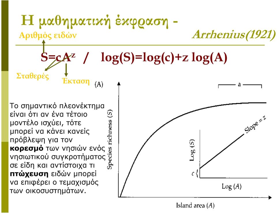 ισχύει, τότε µπορεί να κάνει κανείς πρόβλεψη για τον κορεσµό των νησιών ενός νησιωτικού