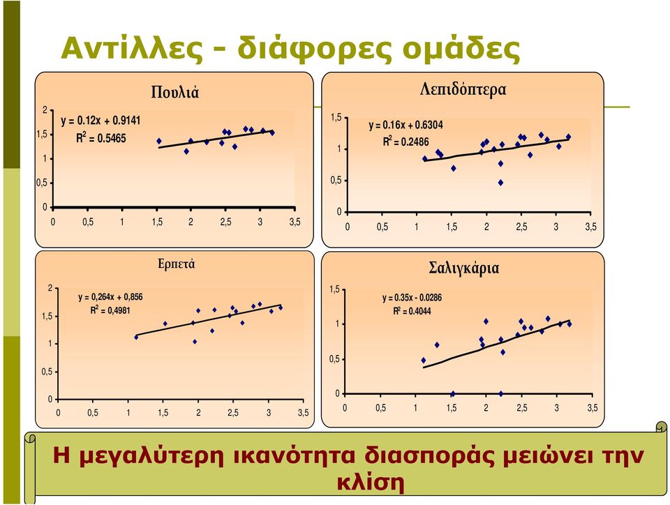 2486 0,5 0,5 0 0 0,5 1 1,5 2 2,5 3 3,5 0 0 0,5 1 1,5 2 2,5 3 3,5 Ερϖετά Σαλιγκάρια 2 1,5 y =