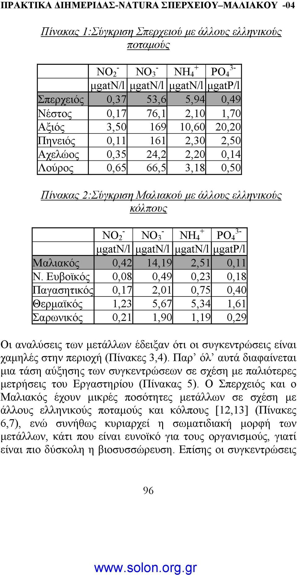 µgatp/l Μαλιακός 0,42 14,19 2,51 0,11 Ν.