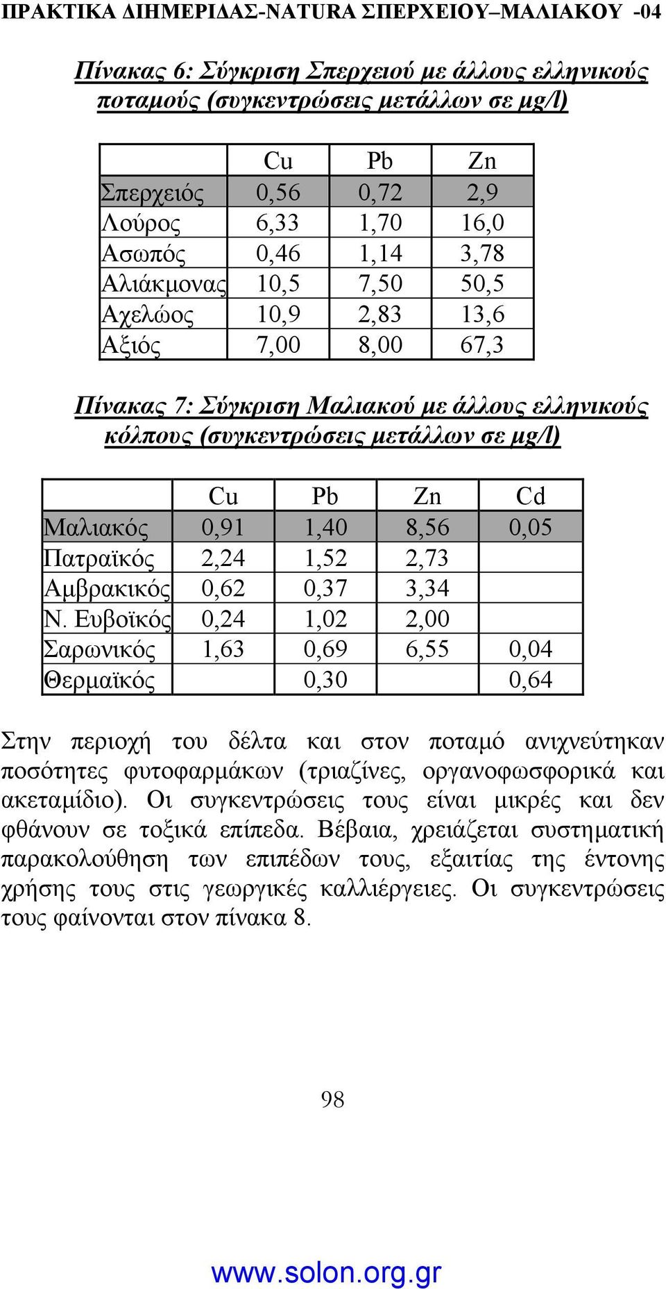 2,73 Αµβρακικός 0,62 0,37 3,34 Ν.