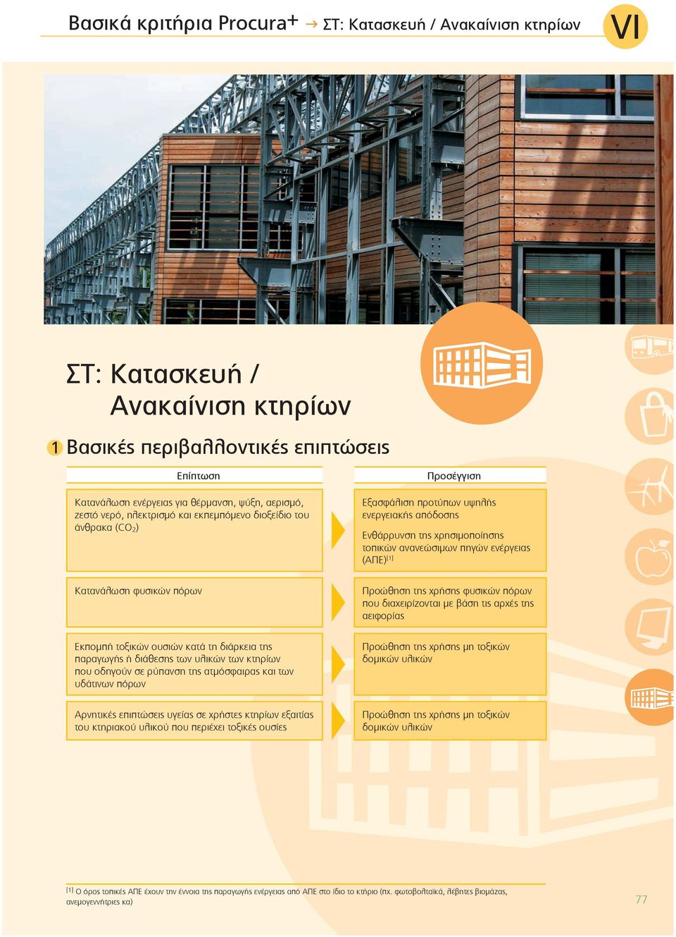 Κατανάλωση φυσικών πόρων Προώθηση της χρήσης φυσικών πόρων που διαχειρίζονται με βάση τις αρχές της αειφορίας Εκπομπή τοξικών ουσιών κατά τη διάρκεια της παραγωγής ή διάθεσης των υλικών των κτηρίων