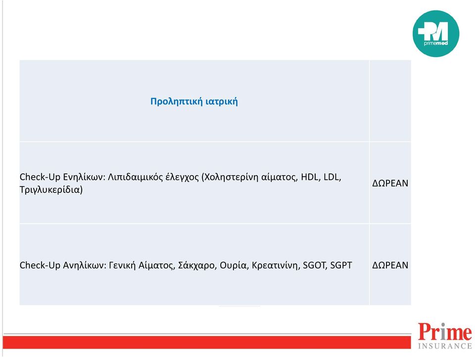 LDL, Τριγλυκερίδια) ΔΩΡΕΑΝ Check-Up Ανηλίκων: