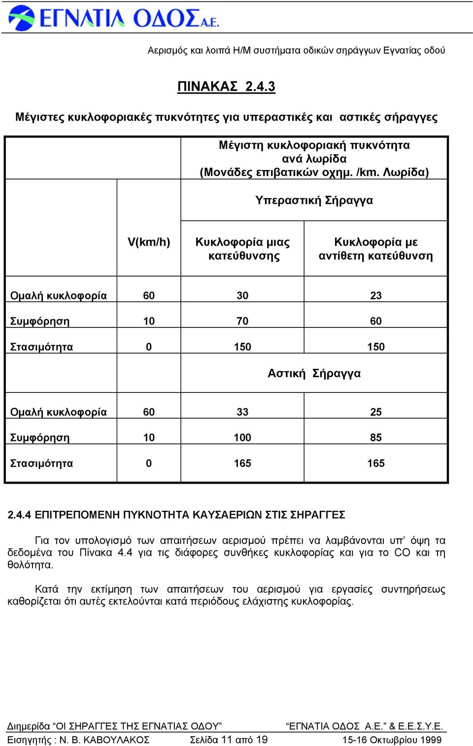 33 25 Συμφόρηση 10 100 85 Στασιμότητα 0 165 165 2.4.4 ΕΠΙΤΡΕΠΟΜΕΝΗ ΠΥΚΝΟΤΗΤΑ ΚΑΥΣΑΕΡΙΩΝ ΣΤΙΣ ΣΗΡΑΓΓΕΣ Για τον υπολογισμό των απαιτήσεων αερισμού πρέπει να λαμβάνονται υπ όψη τα δεδομένα του Πίνακα 4.