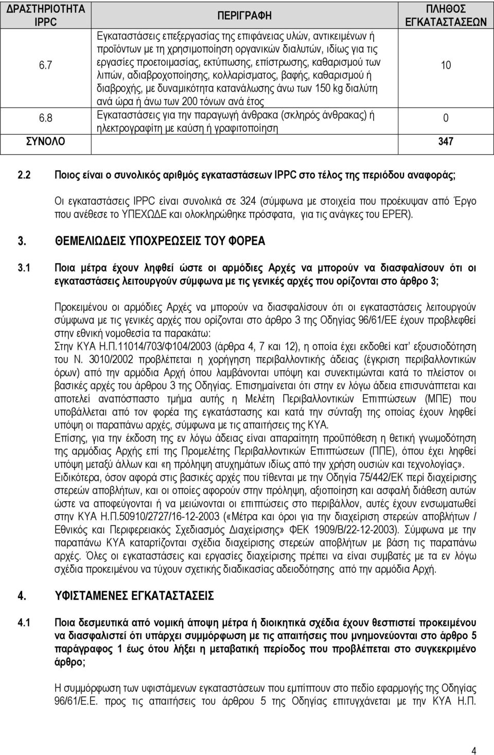 των 200 τόνων ανά έτος 6.8 Εγκαταστάσεις για την παραγωγή άνθρακα (σκληρός άνθρακας) ή ηλεκτρογραφίτη µε καύση ή γραφιτοποίηση ΠΛΗΘΟΣ ΕΓΚΑΤΑΣΤΑΣΕΩΝ ΣΥΝΟΛΟ 347 10 0 2.