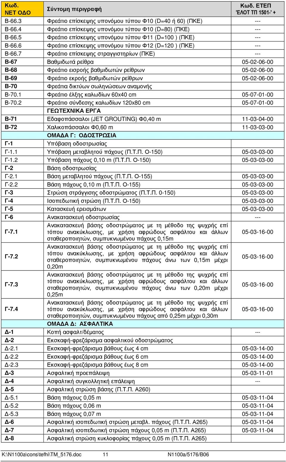 7 Φρεάτιο επίσκεψης στραγγιστηρίων (ΠΚΕ) Β-67 Βαθµιδωτά ρείθρα 05-02-06-00 Β-68 Φρεάτιο εισροής βαθµιδωτών ρείθρων 05-02-06-00 Β-69 Φρεάτιο εκροής βαθµιδωτών ρείθρων 05-02-06-00 Β-70 Φρεάτια δικτύων