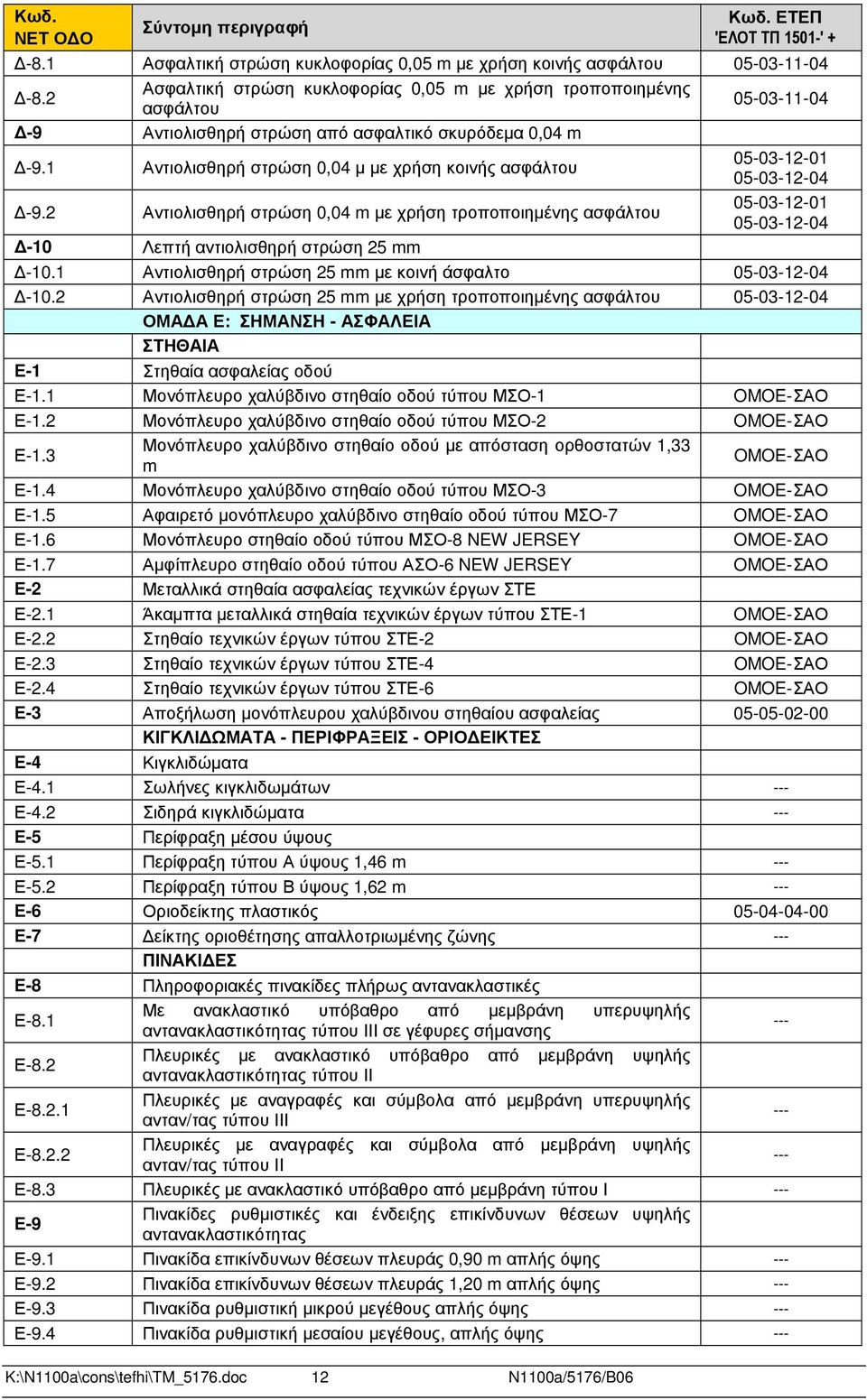 1 Αντιολισθηρή στρώση 0,04 µ µε χρήση κοινής ασφάλτου 05-03-12-01 05-03-12-04 -9.