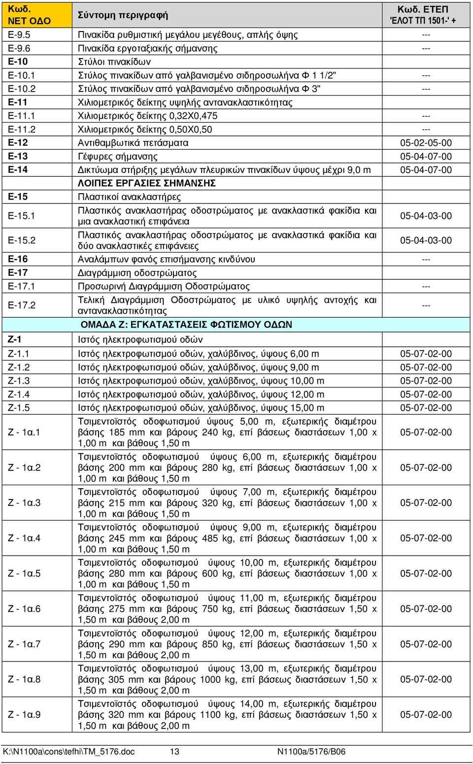 1 Χιλιοµετρικός δείκτης 0,32Χ0,475 Ε-11.