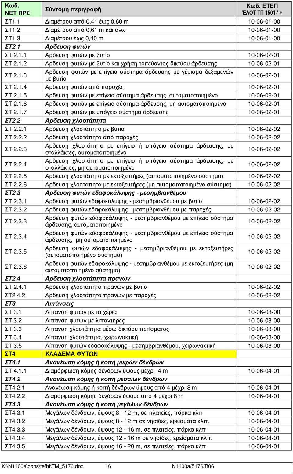 1.4 Αρδευση φυτών από παροχές 10-06-02-01 ΣΤ 2.1.5 Αρδευση φυτών µε επίγειο σύστηµα άρδευσης, αυτοµατοποιηµένο 10-06-02-01 ΣΤ 2.1.6 Αρδευση φυτών µε επίγειο σύστηµα άρδευσης, µη αυτοµατοποιηµένο 10-06-02-01 ΣΤ 2.