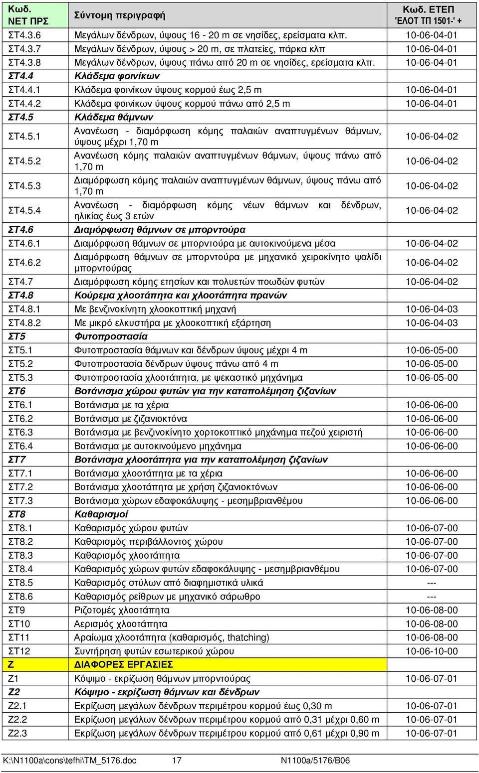 5 Κλάδεµα θάµνων ΣΤ4.5.1 Ανανέωση - διαµόρφωση κόµης παλαιών αναπτυγµένων θάµνων, ύψους µέχρι 1,70 m 10-06-04-02 ΣΤ4.5.2 Ανανέωση κόµης παλαιών αναπτυγµένων θάµνων, ύψους πάνω από 1,70 m 10-06-04-02 ΣΤ4.