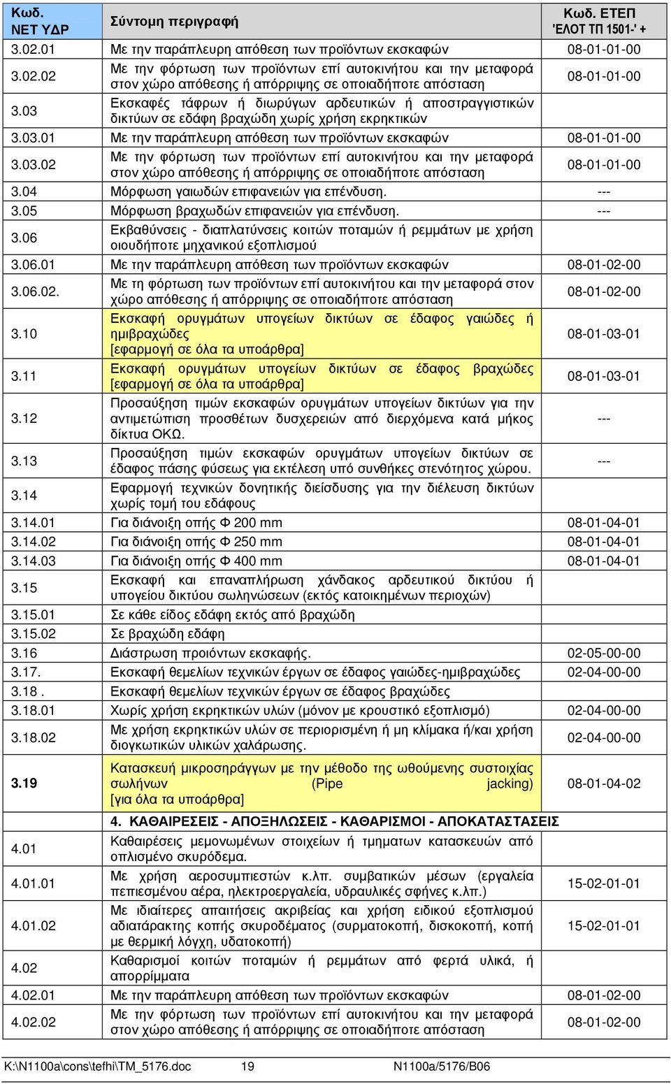 04 Μόρφωση γαιωδών επιφανειών για επένδυση. 3.05 Μόρφωση βραχωδών επιφανειών για επένδυση. 3.06 Εκβαθύνσεις - διαπλατύνσεις κοιτών ποταµών ή ρεµµάτων µε χρήση οιουδήποτε µηχανικού εξοπλισµού 3.06.01 Με την παράπλευρη απόθεση των προϊόντων εκσκαφών 08-01-02-00 3.