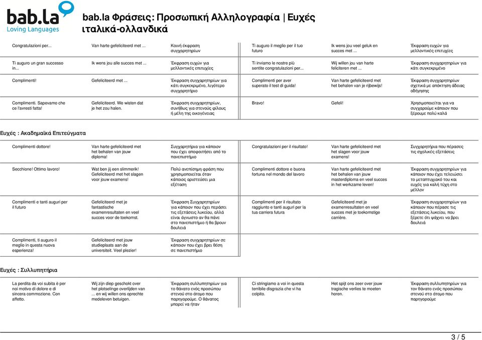 .. κάτι συγκεκριμένο Complimenti! Gefeliciteerd met... κάτι συγκεκριμένο, λιγότερο συγχαρητήριο Complimenti per aver superato il test di guida! het behalen van je rijbewijs!