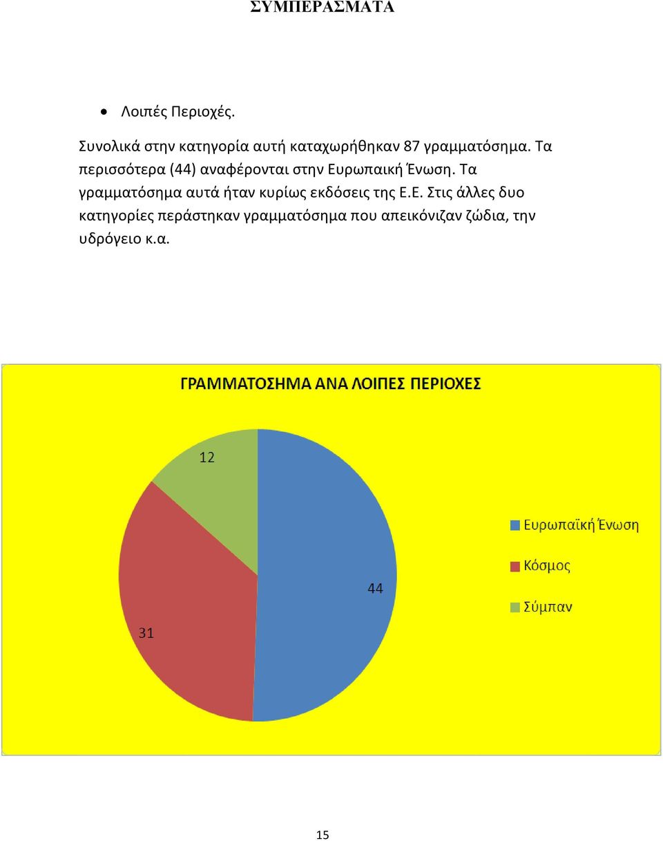 Τα περισσότερα (44) αναφέρονται στην Ευρωπαική Ένωση.