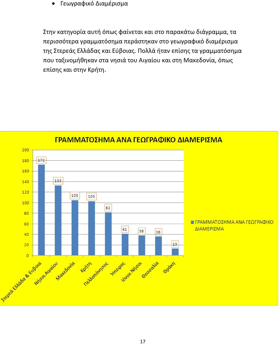 της Στερεάς Ελλάδας και Εύβοιας.