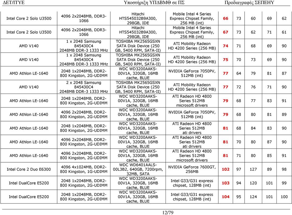 2048 1x2048MB, DDR2-2 x 2048 Samsung 845430C4 2048MB DDR-3 1333 MHz 2048 1x2048MB, DDR2-4096 2x2048MB, DDR2-2048 1x2048MB, DDR2-4096 2x2048MB, DDR2-4096 2x2048MB, DDR2-4096 4x1024MB, DDR2-800