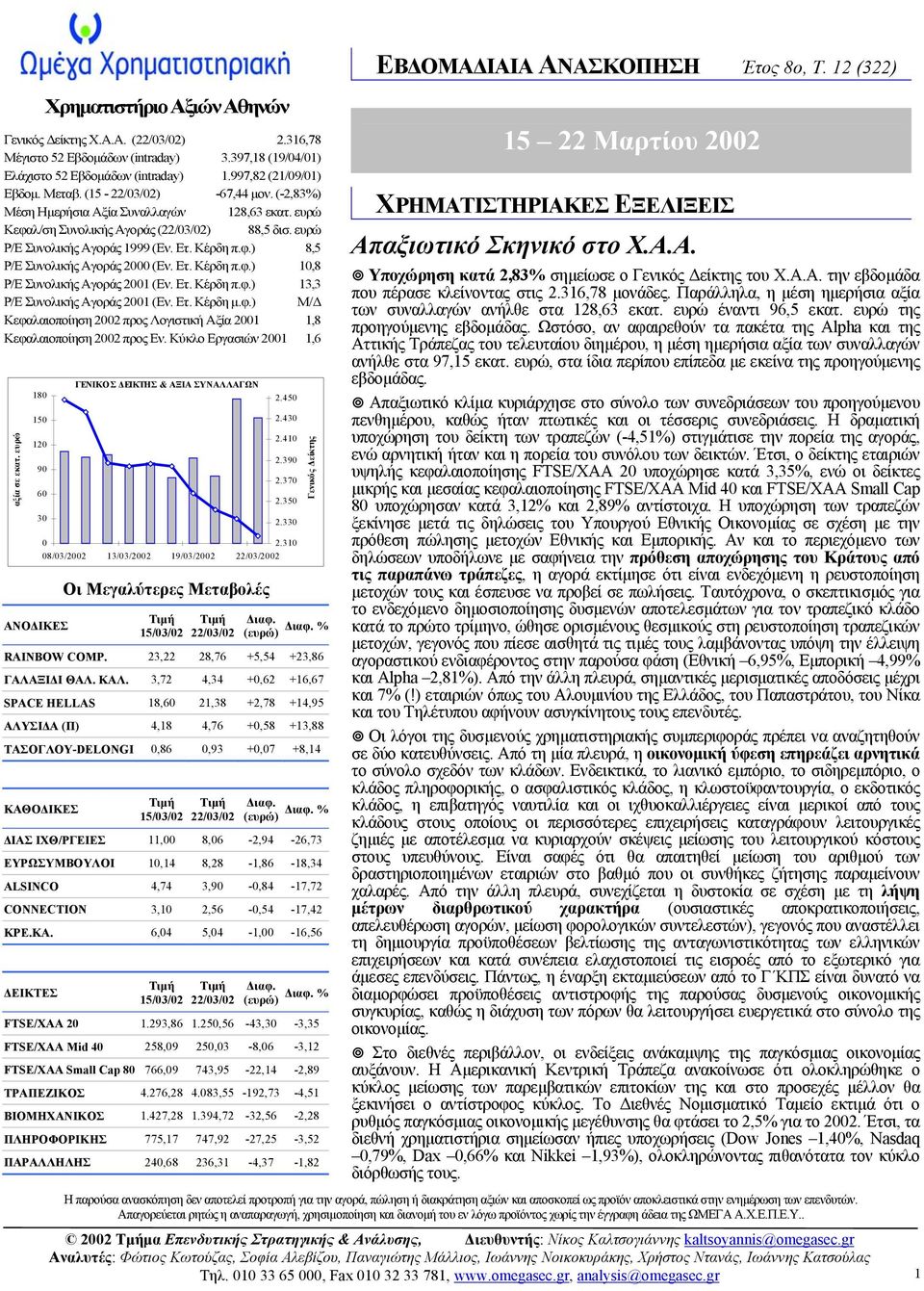 Ετ. Κέρδη π.φ.) 1,8 P/E Συνολικής Αγοράς 21 (Εν. Ετ. Κέρδη π.φ.) 13,3 P/E Συνολικής Αγοράς 21 (Εν. Ετ. Κέρδη µ.φ.) Μ/ Κεφαλαιοποίηση 22 προς Λογιστική Αξία 21 1,8 Κεφαλαιοποίηση 22 προς Εν.