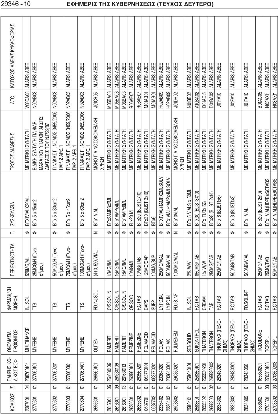 1729/87 N02AB03 ALAPIS ABEE 2770602 01 277060201 MYFENE TTS 50MCG/H (Γενο σήµου) 2770603 01 277060301 MYFENE TTS 75MCG/H (Γενο σήµου) 2770604 01 277060401 MYFENE TTS 100MCG/H (Γενο σήµου) Φ BTx 5 x