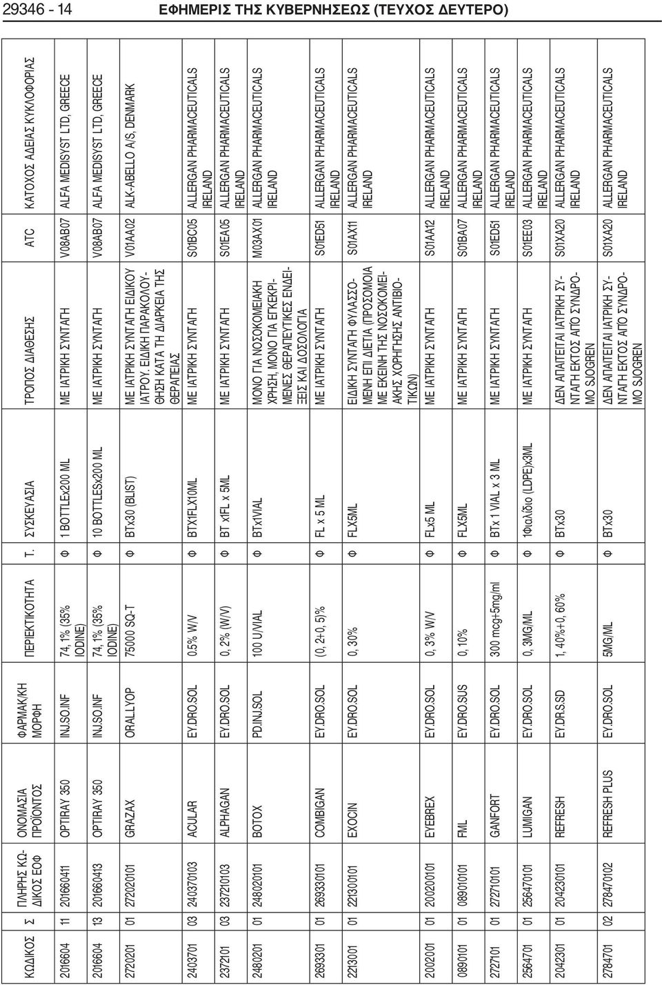 INF 74, 1% (35% IODINE) Φ 1 BOTTLEx200 ML ΜΕ ΙΑΤΡΙΚΗ ΣΥΝΤΑΓΗ V08AB07 ALFA MEDISYST LTD, GREECE Φ 10 BOTTLESx200 ML ΜΕ ΙΑΤΡΙΚΗ ΣΥΝΤΑΓΗ V08AB07 ALFA MEDISYST LTD, GREECE 2720201 01 272020101 GRAZAX
