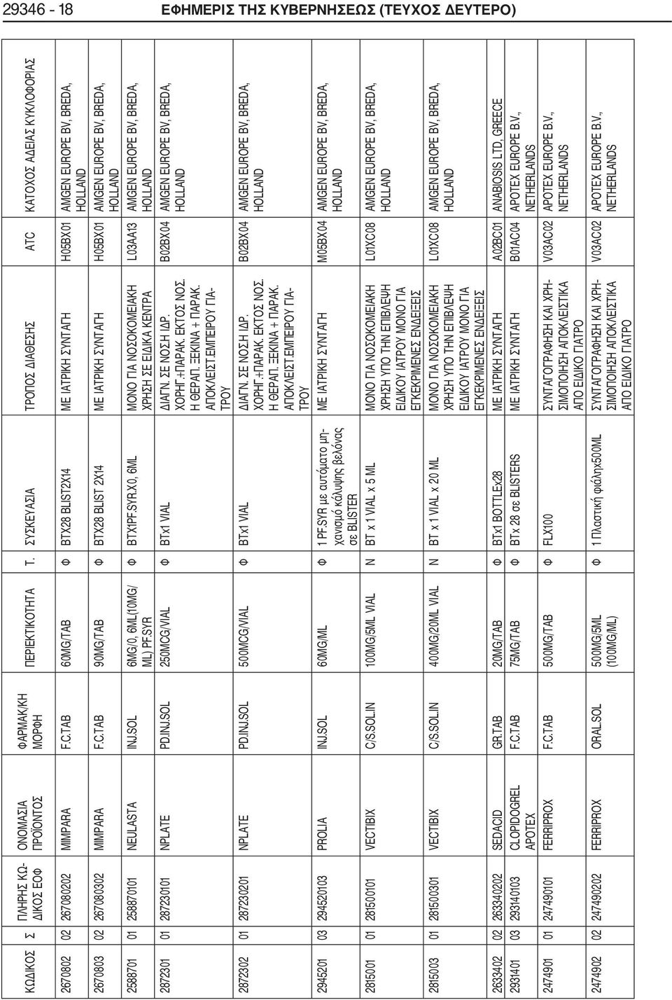 TAB 90MG/TAB Φ BTX28 BLIST 2X14 ΜΕ ΙΑΤΡΙΚΗ ΣΥΝΤΑΓΗ H05BX01 AMGEN EUROPE BV, BREDA, HOLLAND 2588701 01 258870101 NEULASTA INJ.SOL 6MG/0, 6ML(10MG/ ML) PF.SYR 