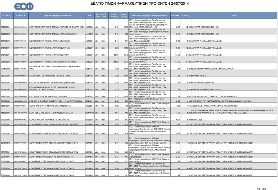 CAP 20MG/CAP BTx14 (BLIST 2x7) A02BC01 false false 6.18 8.71 ευρώ. Μείωση κατά 2,00%. 6.06 8.39 AURORA PHARMACEUTICALS A.E. 2737901 04 2802737901043 ALEVIOR GR.