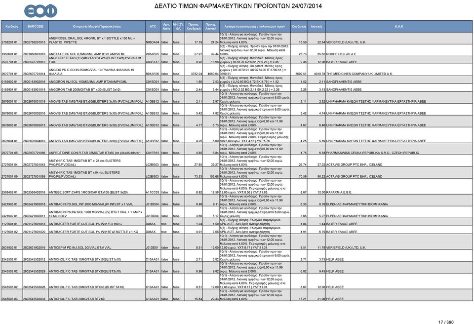E HELLAS A.E 2597701 01 2802597701012 ANGELIQ F.C.TAB (1+2)MG/TAB BTx28 (BLIST 1x28) PVC/ALUM FOIL G03FA17 false false 9.92 13.98 χωρών ( RO:8.70 CZ:8.82 PL:9.23 ) = 9.36 9.36 12.