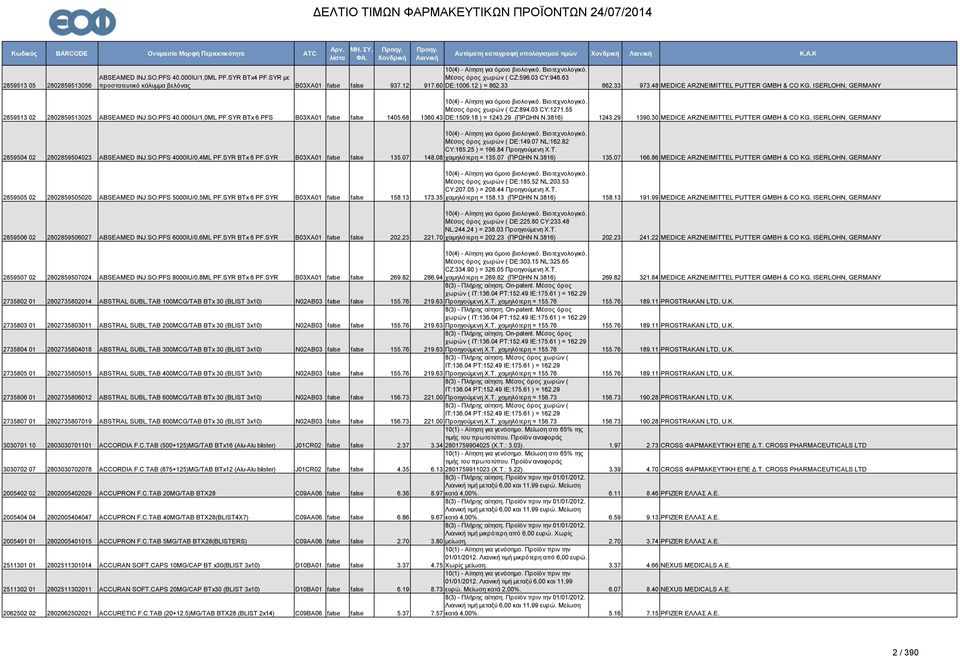 Μέσος όρος χωρών ( CZ:894.03 CY:1271.55 2859513 02 2802859513025 ABSEAMED INJ.SO.PFS 40.000IU/1,0ML PF.SYR BTx 6 PFS B03XA01 false false 1405.68 1360.43 DE:1509.18 ) = 1243.29 (ΠΡΩΗΝ Ν.3816) 1243.