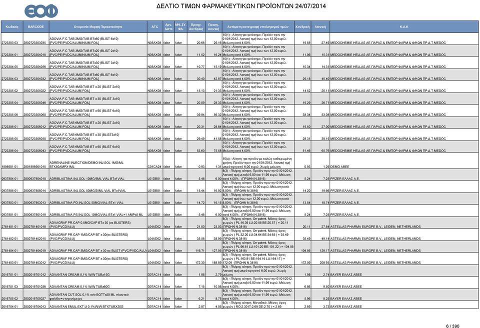31 MEDOCHEMIE HELLAS AE ΠΑΡΑΣ.& ΕΜΠΟΡ.ΦΑΡΜ.& Φ/ΚΩΝ ΠΡ.Δ.Τ.MEDOC 2723304 05 2802723304056 ADOVIA F.C.TAB 3MG/TAB BTx30 (BLIST 3x10) [PVC/PE/PVDC/ALUMINIUM FOIL] N05AX08 false false 10.77 15.