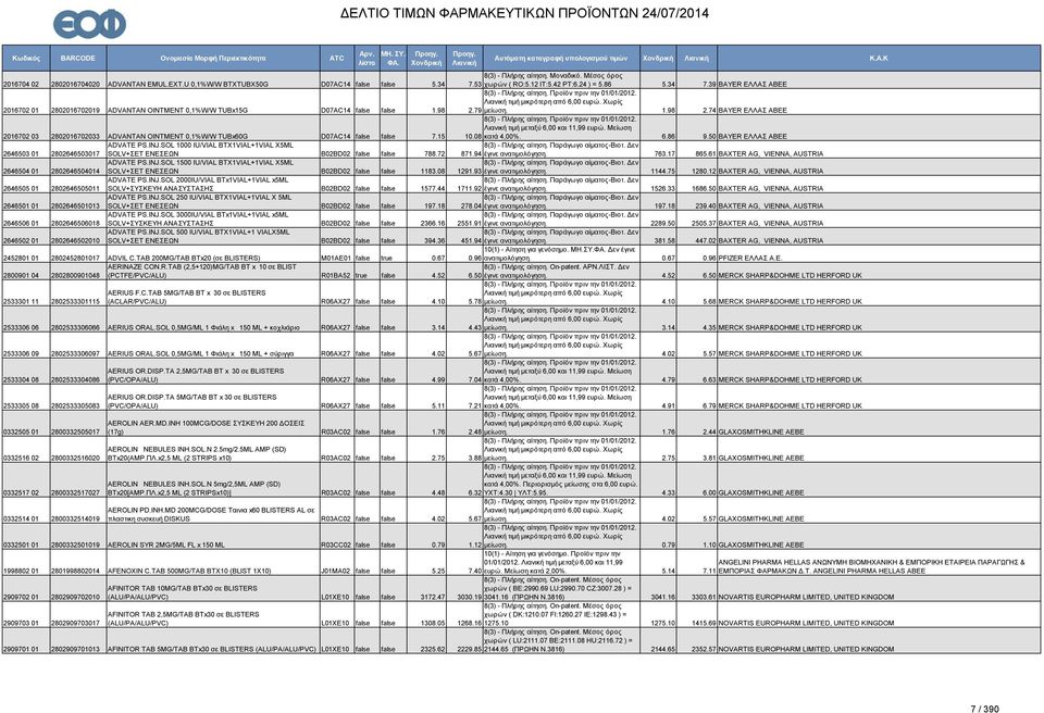 50 BAYER ΕΛΛΑΣ ΑΒΕΕ ADVATE PS.INJ.SOL 1000 IU/VIAL BTX1VIAL+1VIAL X5ML 8(3) - Πλήρης αίτηση. Παράγωγο αίματος-βιοτ. Δεν 2646503 01 2802646503017 SOLV+ΣΕΤ ΕΝΕΣΕΩΝ B02BD02 false false 788.72 871.