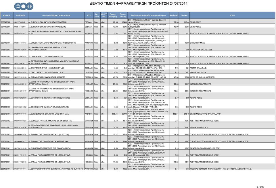 91 DEMO ABEE 2859403 01 2802859403012 ALCERELIEF PS.INJ.SOL 40MG/VIAL BTx1 VIAL+1 AMP x10 ML SOLV A02BC01 false false 3.95 5.57 Χωρίς μείωση. 3.95 5.47 ΜΑΚ Α.Σ.Φ.Ε.ΕΙΣΑΓ.& ΕΜΠ.ΝΟΣ.,ΕΡΓ.ΕΞΟΠΛ.,ΔΙΑΓΝ.