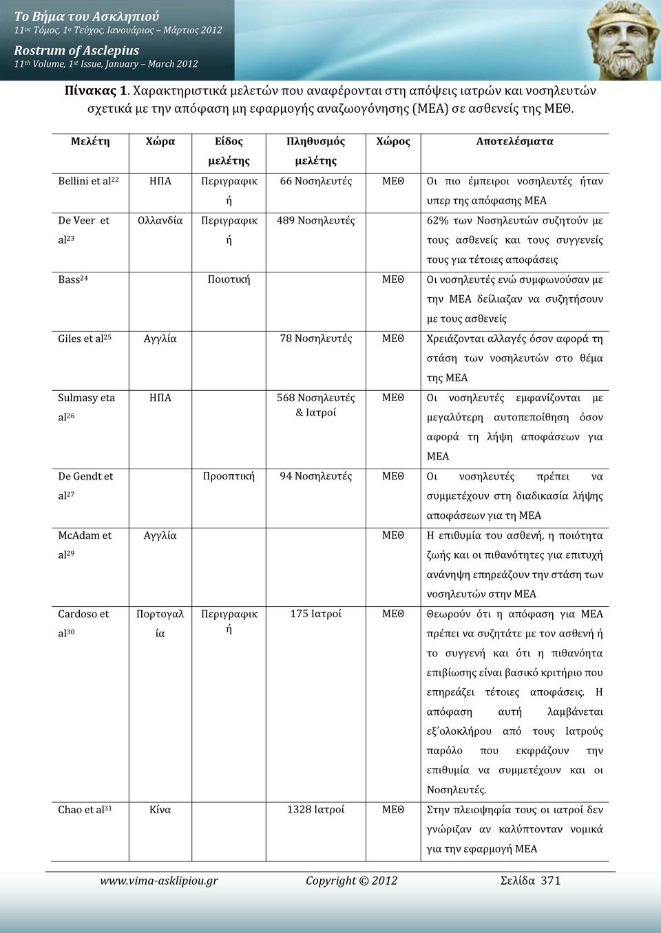 Μελέτη Χώρα Είδος μελέτης Bellini et 22 ΗΠΑ Περιγραφικ De Veer et 23 Ολλανδία ή Περιγραφικ ή Πληθυσμός μελέτης Χώρος Αποτελέσματα 66 Νοσηλευτές ΜΕΘ Οι πιο έμπειροι νοσηλευτές ήταν υπερ της απόφασης