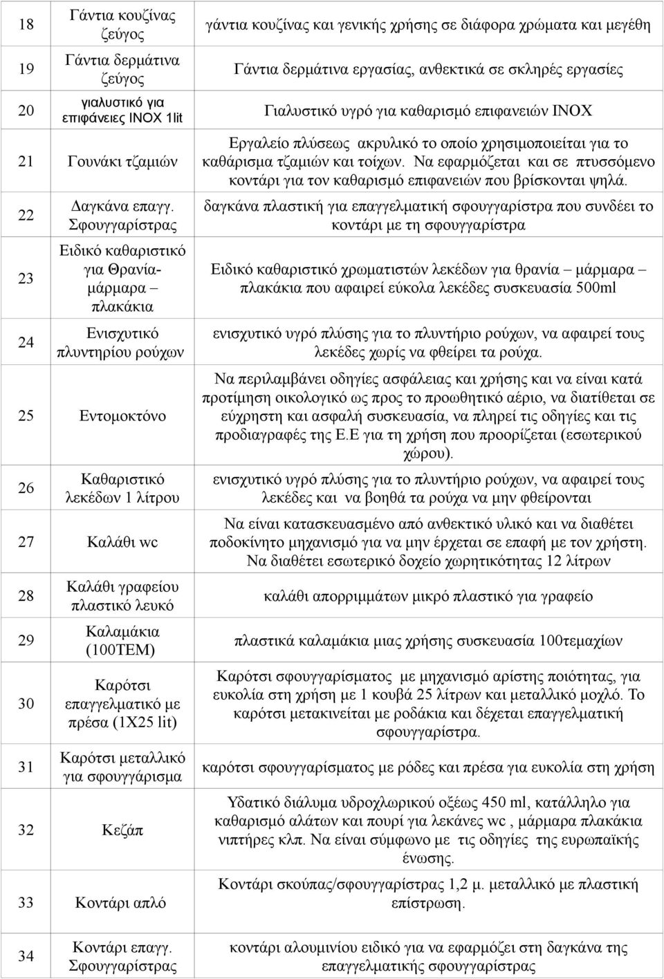 Καλαμάκια (100ΤΕΜ) Καρότσι επαγγελματικό με πρέσα (1Χ25 lit) Καρότσι μεταλλικό για σφουγγάρισμα 32 Κεζάπ 33 Κοντάρι απλό γάντια κουζίνας και γενικής χρήσης σε διάφορα χρώματα και μεγέθη Γάντια