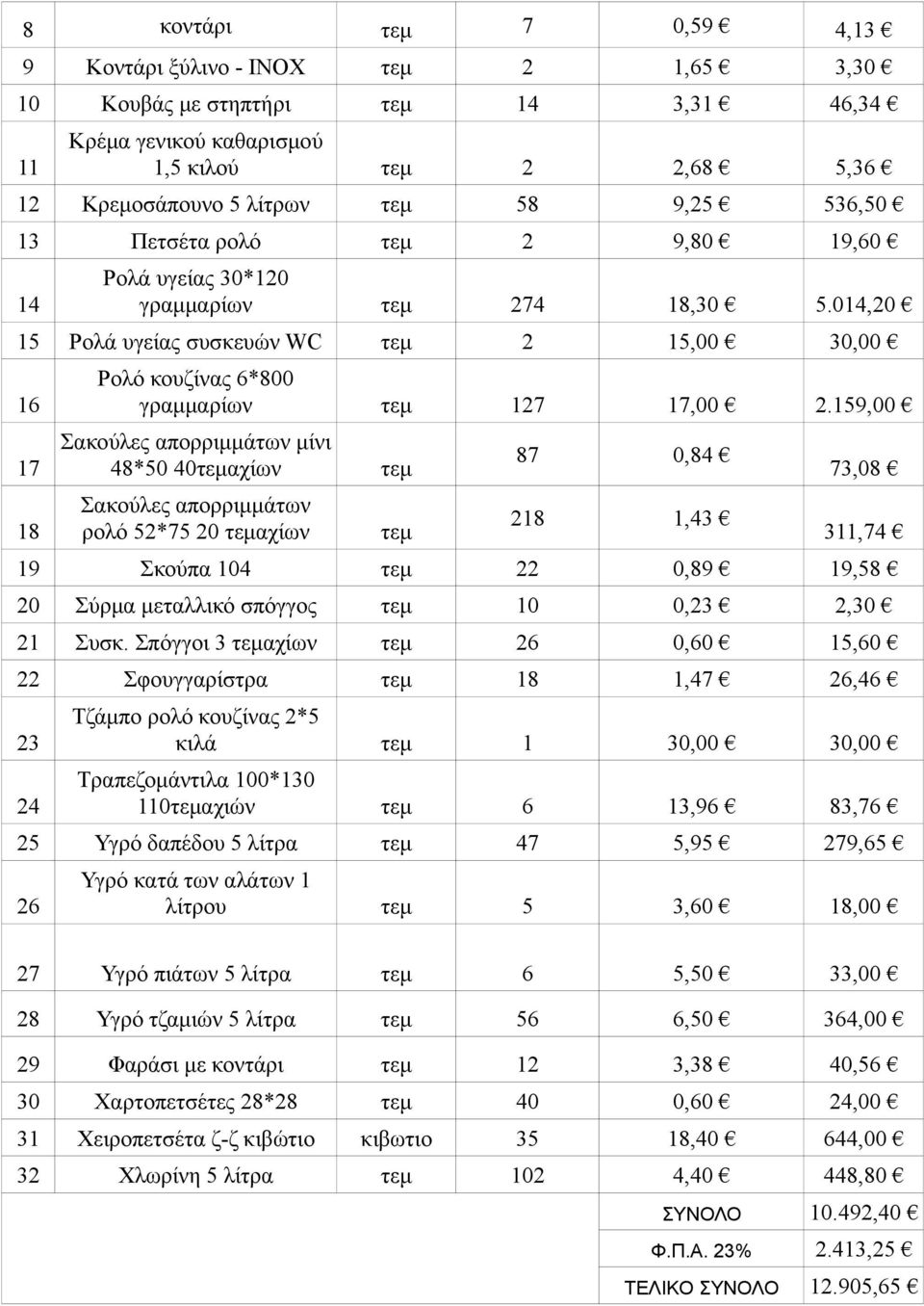 159,00 Σακούλες απορριμμάτων μίνι 48*50 40τεμαχίων τεμ Σακούλες απορριμμάτων ρολό 52*75 20 τεμαχίων τεμ 87 0,84 218 1,43 73,08 311,74 19 Σκούπα 104 τεμ 22 0,89 19,58 20 Σύρμα μεταλλικό σπόγγος τεμ 10