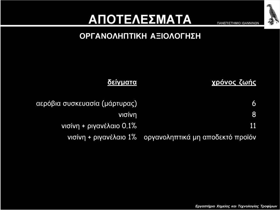 (µάρτυρας) 6 νισίνη 8 νισίνη + ριγανέλαιο 0.
