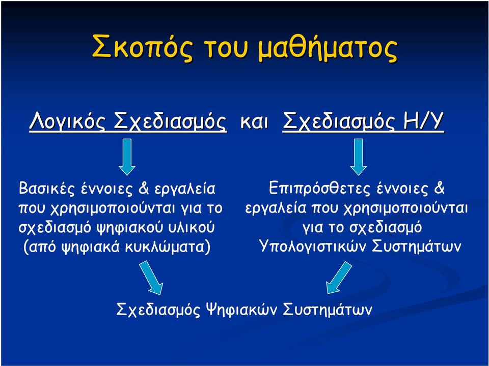 (από ψηφιακά κυκλώματα) Επιπρόσθετες έννοιες & εργαλεία που
