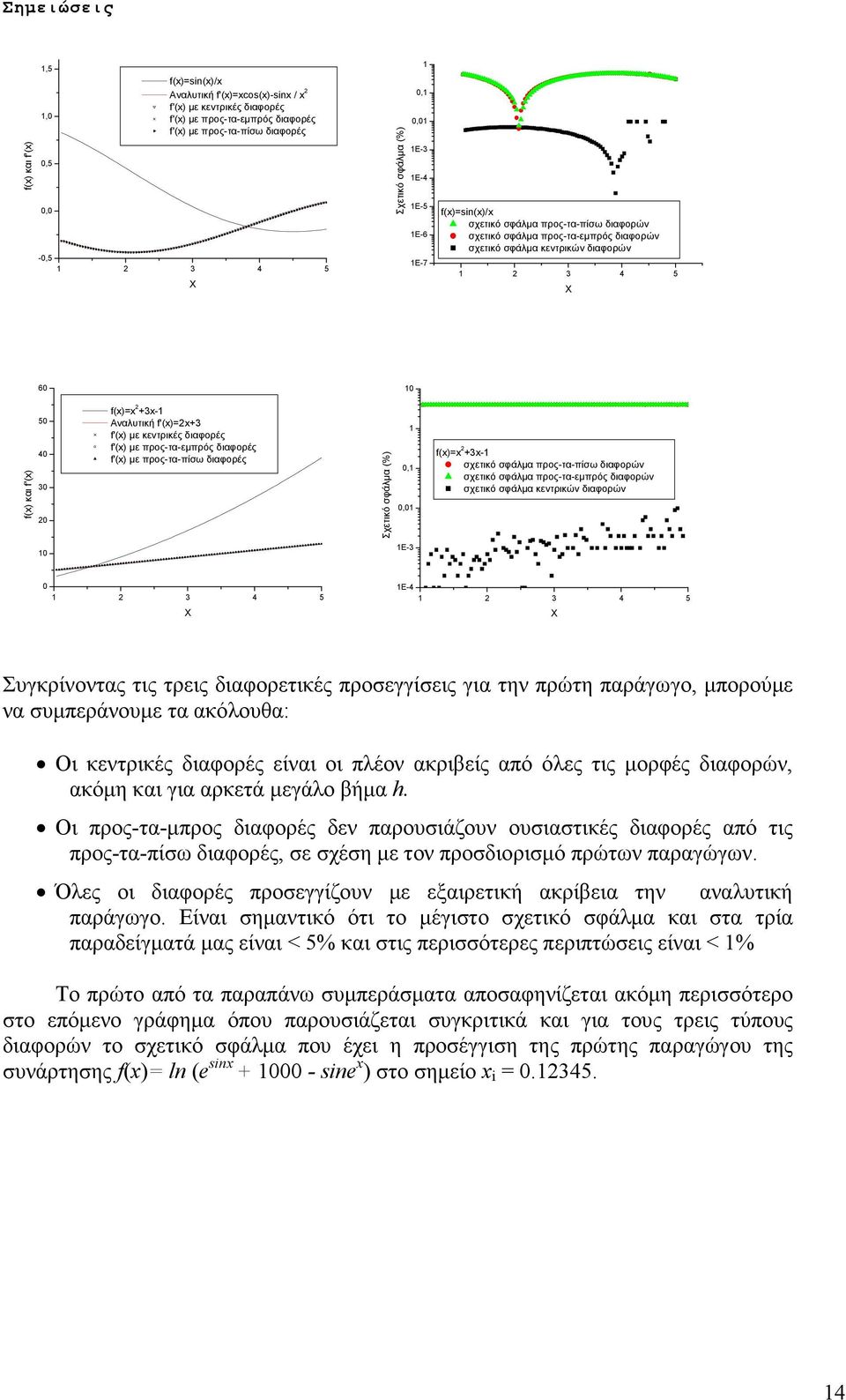 f'(x) 50 40 30 20 f(x)=x 2 +3x-1 Αναλυτική f'(x)=2x+3 f'(x) µε κεντρικές διαφορές f'(x) µε προς-τα-εµπρός διαφορές f'(x) µε προς-τα-πίσω διαφορές Σχετικό σφάλµα (%) 1 0,1 0,01 f(x)=x 2 +3x-1 σχετικό