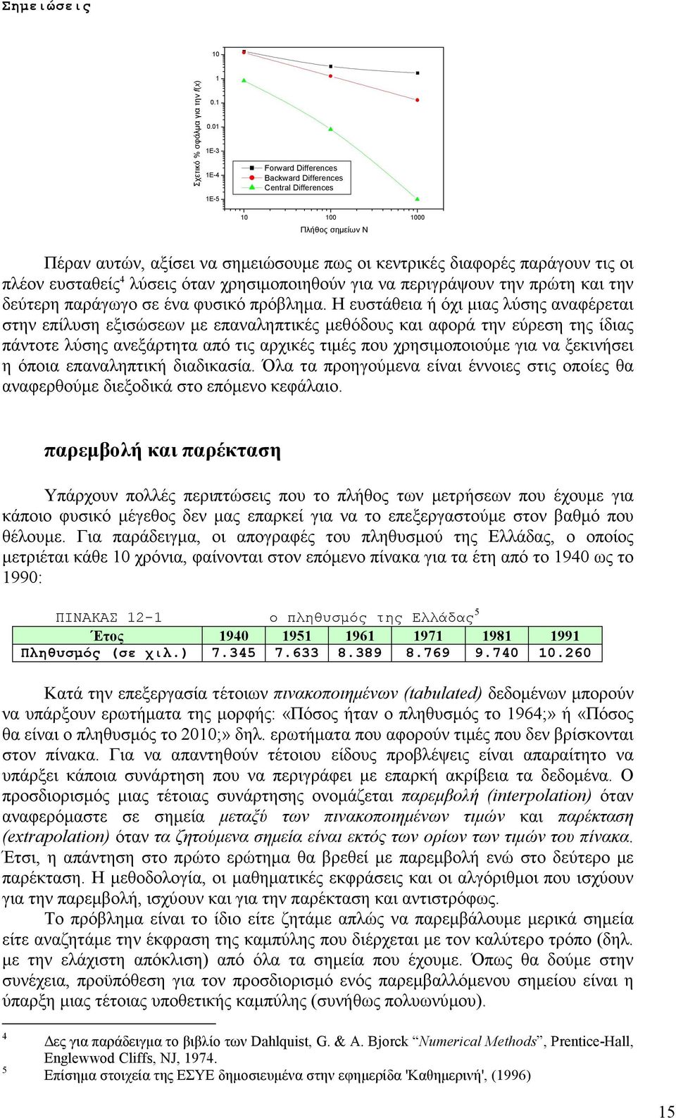 ευσταθείς 4 λύσεις όταν χρησιµοποιηθούν για να περιγράψουν την πρώτη και την δεύτερη παράγωγο σε ένα φυσικό πρόβληµα.