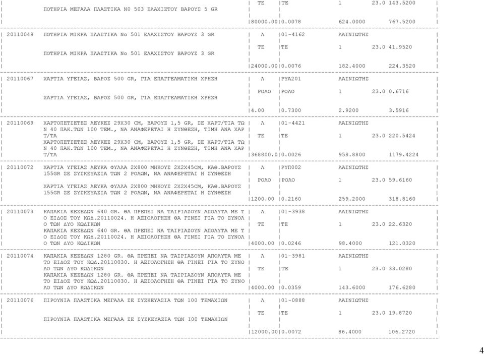 3520 20110067 ΧΑΡΤΙΑ ΥΓΕΙΑΣ, ΒΑΡΟΣ 500 GR, ΓΙΑ ΕΠΑΓΓΕΛΜΑΤΙΚΗ ΧΡΗΣΗ Λ ΡΥΑ201 ΛΑΙΝΙΩΤΗΣ ΡΟΛΟ ΡΟΛΟ 1 23.0 0.6716 ΧΑΡΤΙΑ ΥΓΕΙΑΣ, ΒΑΡΟΣ 500 GR, ΓΙΑ ΕΠΑΓΓΕΛΜΑΤΙΚΗ ΧΡΗΣΗ 4.00 0.7300 2.9200 3.