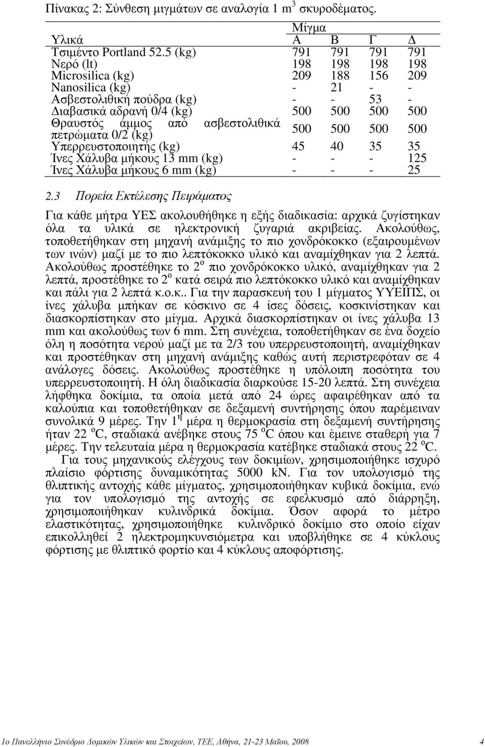 από ασβεστολιθικά πετρώματα 0/2 (kg) 500 500 500 500 Υπερρευστοποιητής (kg) 45 40 35 35 Ίνες Χάλυβα μήκους 13 mm (kg) - - - 125 Ίνες Χάλυβα μήκους 6 mm (kg) - - - 25 2.