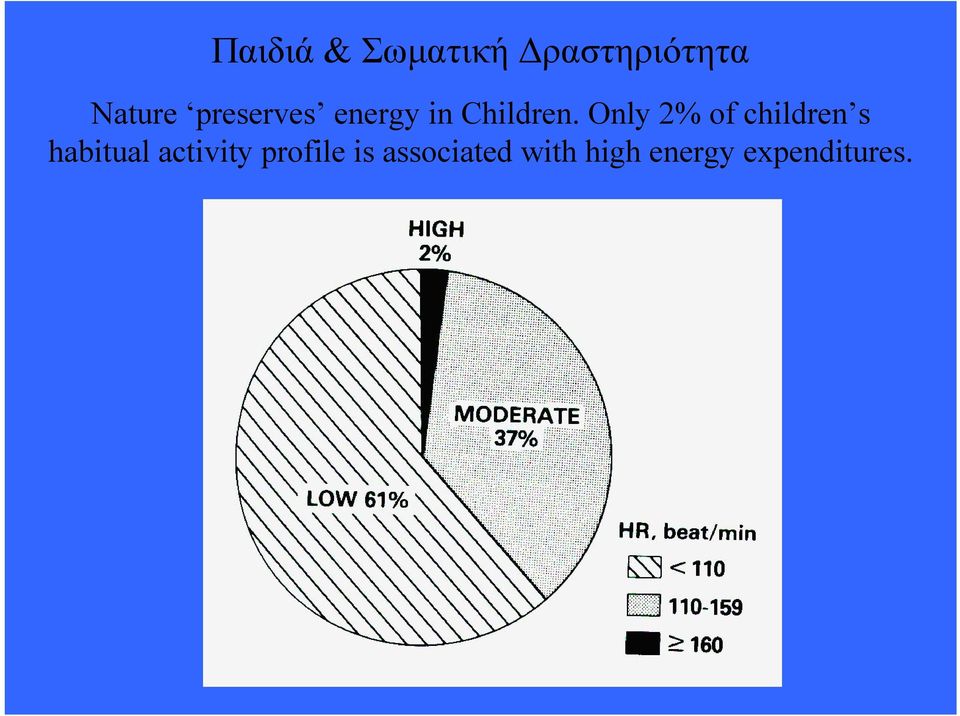 Only 2% of children s habitual activity