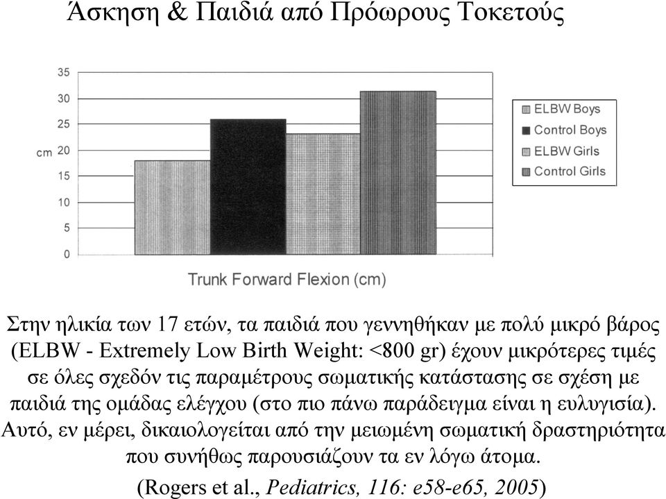 σχέση µε παιδιά της οµάδας ελέγχου (στο πιο πάνω παράδειγµα είναι η ευλυγισία).
