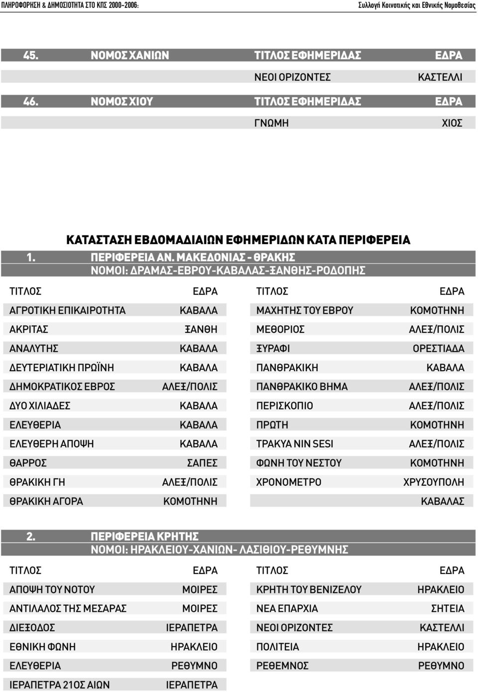 ΗΜΟΚΡΑΤΙΚΟΣ ΕΒΡΟΣ ΠΑΝΘΡΑΚΙΚΟ ΒΗΜΑ ΥΟ ΧΙΛΙΑ ΕΣ ΠΕΡΙΣΚΟΠΙΟ ΕΛΕΥΘΕΡΙΑ ΠΡΩΤΗ ΚΟΜΟΤΗΝΗ ΕΛΕΥΘΕΡΗ ΑΠΟΨΗ ΤΡΑΚΥΑ ΝΙΝ SESI ΘΑΡΡΟΣΣΑΠΕΣΦΩΝΗ ΤΟΥ ΝΕΣΤΟΥ KOMOTHNH ΘΡΑΚΙΚΗ ΓΗ ΧΡΟΝΟΜΕΤΡΟ ΧΡΥΣΟΥΠΟΛΗ ΘΡΑΚΙΚΗ ΑΓΟΡΑ