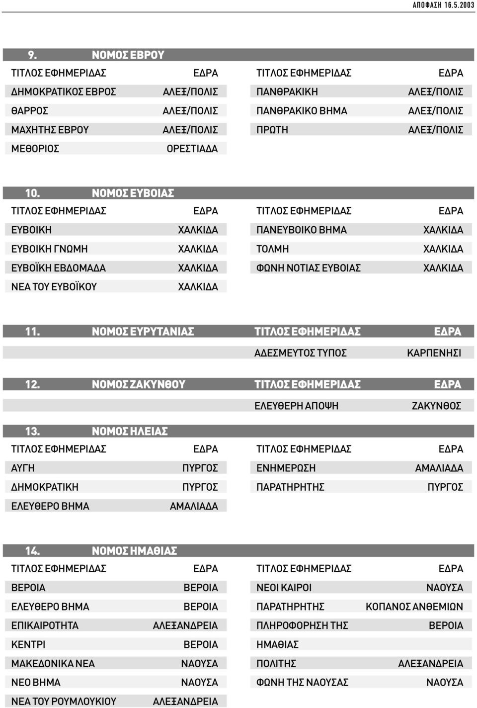 NOMOΣ ΕΥΡΥΤΑΝΙΑΣ TITΛOΣ EΦHMEPI AΣ E PA Α ΕΣΜΕΥΤΟΣ ΤΥΠΟΣ ΚΑΡΠΕΝΗΣΙ 12. NOMOΣ ΖΑΚΥΝΘΟY TITΛOΣ EΦHMEPI AΣ E PA ΕΛΕΥΘΕΡΗ ΑΠΟΨΗ ΖΑΚΥΝΘΟΣ 13.