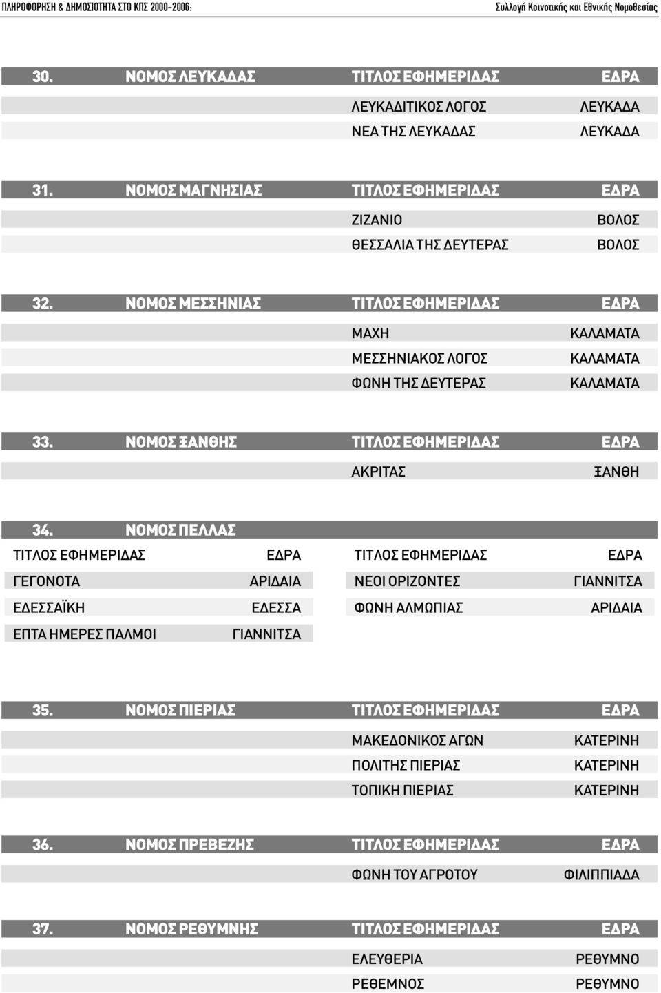 NOMOΣ ΠΕΛΛΑΣ ΓΕΓΟΝΟΤΑ ΑΡΙ ΑΙΑ Ε ΕΣΣΑΪΚΗ Ε ΕΣΣΑ ΕΠΤΑ ΗΜΕΡΕΣ ΠΑΛΜΟΙ ΓΙΑΝΝΙΤΣΑ ΝΕΟΙ ΟΡΙΖΟΝΤΕΣΓΙΑΝΝΙΤΣΑ ΦΩΝΗ ΑΛΜΩΠΙΑΣΑΡΙ ΑΙΑ 35.