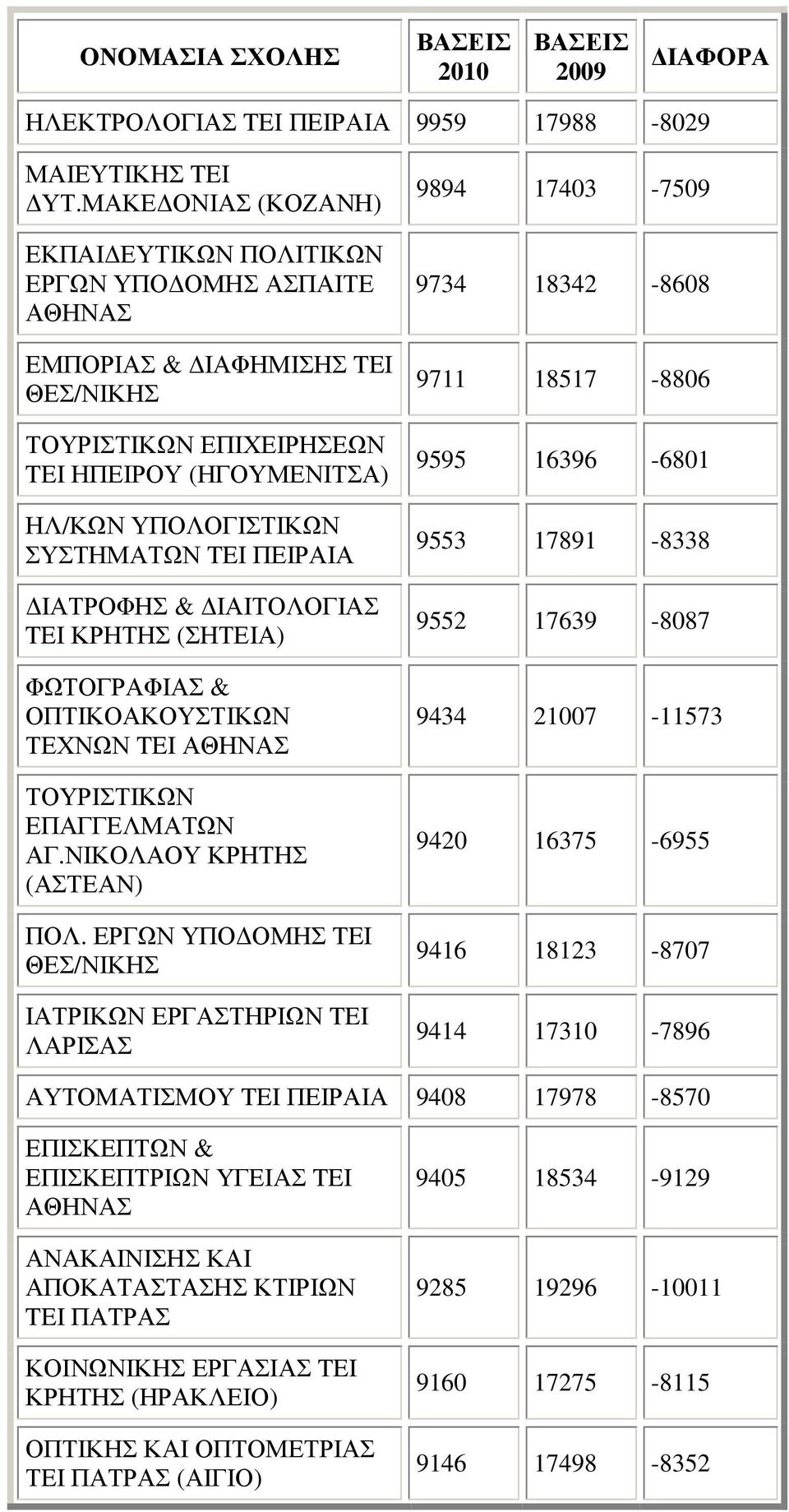ΙΑΙΤΟΛΟΓΙΑΣ TEI ΚΡΗΤΗΣ (ΣΗΤΕΙΑ) ΦΩΤΟΓΡΑΦΙΑΣ & ΟΠΤΙΚΟΑΚΟΥΣΤΙΚΩΝ ΤΕΧΝΩΝ TEI ΤΟΥΡΙΣΤΙΚΩΝ ΕΠΑΓΓΕΛΜΑΤΩΝ ΑΓ.ΝΙΚΟΛΑΟΥ ΚΡΗΤΗΣ (ΑΣΤΕΑΝ) ΠΟΛ.