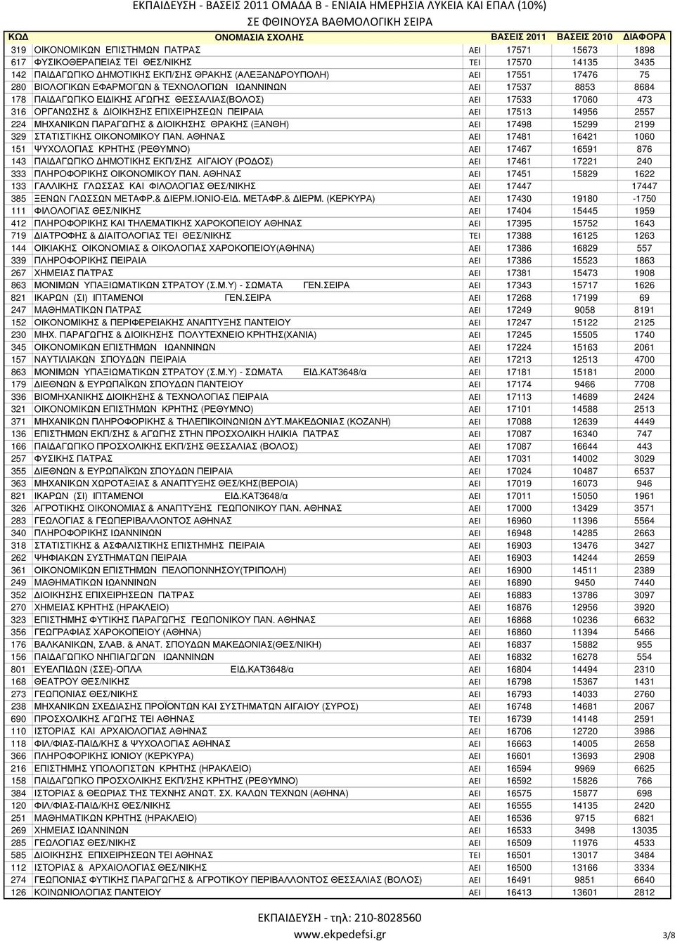 ΜΗΧΑΝΙΚΩΝ ΠΑΡΑΓΩΓΗΣ & ΙΟΙΚΗΣΗΣ ΘΡΑΚΗΣ (ΞΑΝΘΗ) ΑΕΙ 17498 15299 2199 329 ΣTATIΣTIKHΣ ΟΙΚΟΝΟΜΙΚΟΥ ΠΑΝ.