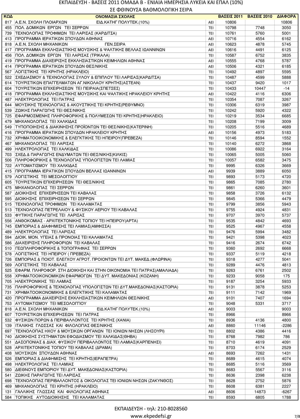 ΣΕΙΡΑ ΑΕΙ 10623 4878 5745 417 ΠΡΟΓΡΑΜΜΑ ΕΚΚΛΗΣΙΑΣΤΙΚΗΣ ΜΟΥΣΙΚΗΣ & ΨΑΛΤΙΚΗΣ ΒΕΛΛΑΣ ΙΩΑΝΝΙΝΩΝ ΑΕΙ 10616 4491 6125 456 ΠΟΛ.