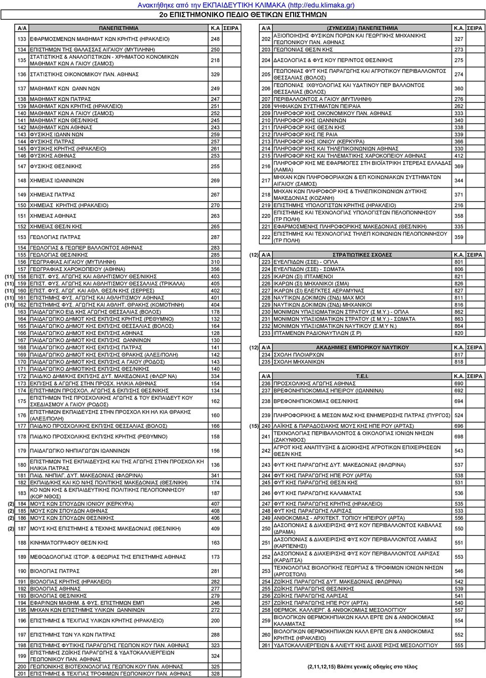 ΠΕΡ/ΝΤΟΣ ΘΕΣ/ΝΙΚΗΣ 275 136 ΣΤΑΤΙΣΤΙΚΗΣ ΟΙΚΟΝΟΜΙΚΟΥ ΠΑΝ.