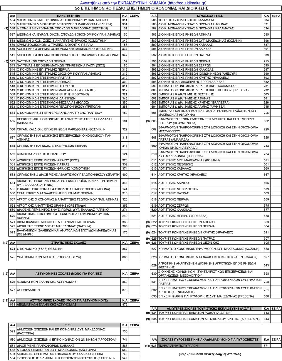 ΜΟΝΑ ΩΝ ΥΓΕΙΑΣ & ΠΡΟΝΟΙΑΣ ΑΘΗΝΑΣ 631 (9) 536 ΕΘΝΩΝ & ΕΥΡΩΠΑΙΚΩΝ ΣΠΟΥ ΩΝ ΜΑΚΕ ΟΝΙΑΣ (ΘΕΣ/ΝΙΚΗ) 161 587 ΙΟΙΚ. ΜΟΝΑ ΩΝ ΥΓΕΙΑΣ & ΠΡΟΝΟΙΑΣ ΚΑΛΑΜΑΤΑΣ 594 537 ΙΕΘΝΩΝ ΚΑΙ ΕΥΡΩΠ. ΟΙΚΟΝ.