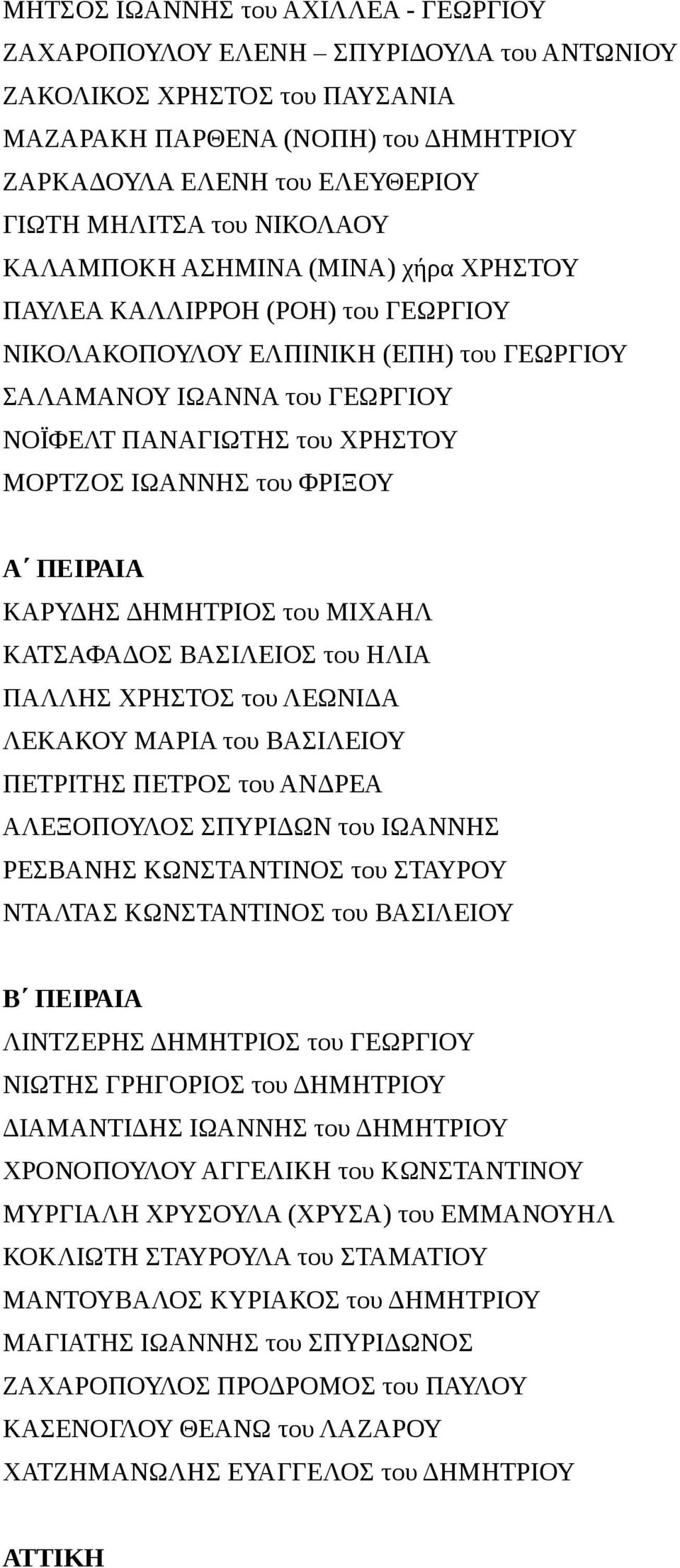 ΙΩΑΝΝΗΣ του ΦΡΙΞΟΥ Α ΠΕΙΡΑΙΑ ΚΑΡΥΔΗΣ ΔΗΜΗΤΡΙΟΣ του ΜΙΧΑΗΛ ΚΑΤΣΑΦΑΔΟΣ ΒΑΣΙΛΕΙΟΣ του ΗΛΙΑ ΠΑΛΛΗΣ ΧΡΗΣΤΟΣ του ΛΕΩΝΙΔΑ ΛΕΚΑΚΟΥ ΜΑΡΙΑ του ΒΑΣΙΛΕΙΟΥ ΠΕΤΡΙΤΗΣ ΠΕΤΡΟΣ του ΑΝΔΡΕΑ ΑΛΕΞΟΠΟΥΛΟΣ ΣΠΥΡΙΔΩΝ του
