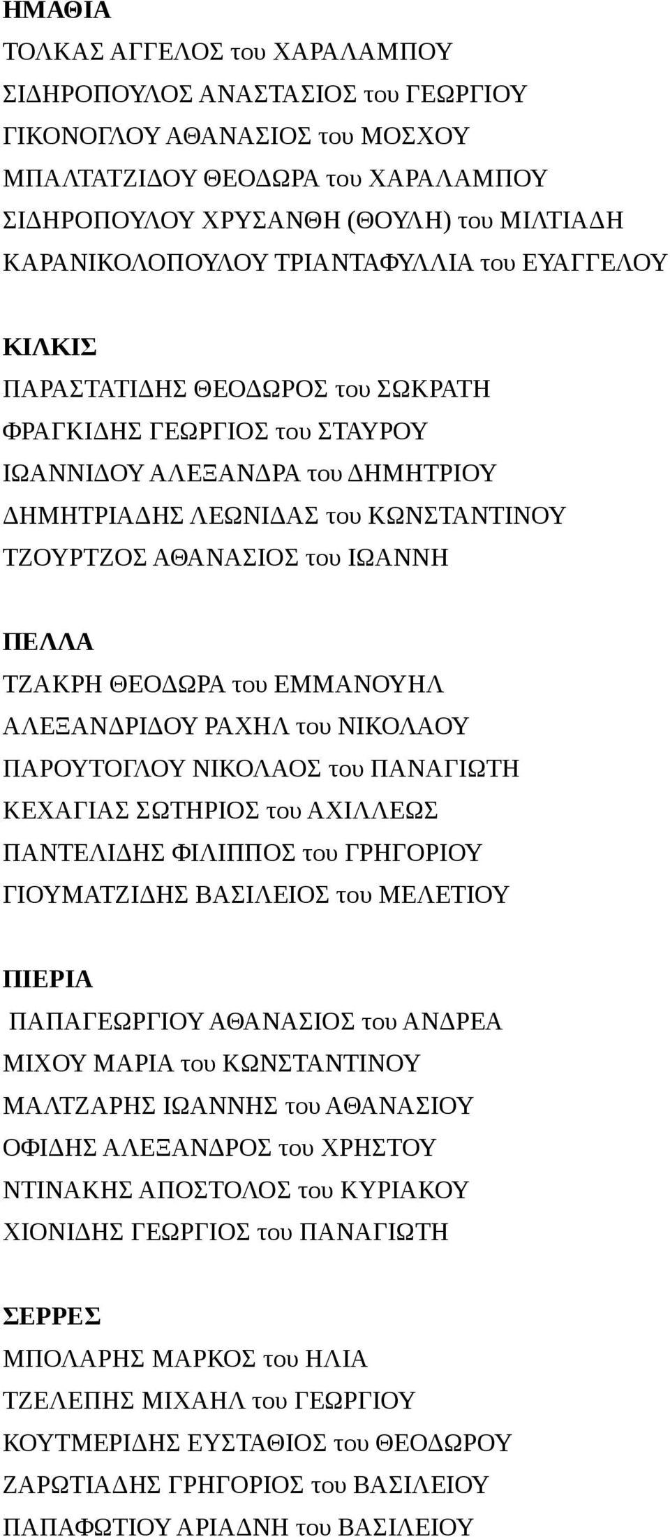 ΑΘΑΝΑΣΙΟΣ του ΙΩΑΝΝΗ ΠΕΛΛΑ ΤΖΑΚΡΗ ΘΕΟΔΩΡΑ του ΕΜΜΑΝΟΥΗΛ ΑΛΕΞΑΝΔΡΙΔΟΥ ΡΑΧΗΛ του ΝΙΚΟΛΑΟΥ ΠΑΡΟΥΤΟΓΛΟΥ ΝΙΚΟΛΑΟΣ του ΠΑΝΑΓΙΩΤΗ ΚΕΧΑΓΙΑΣ ΣΩΤΗΡΙΟΣ του ΑΧΙΛΛΕΩΣ ΠΑΝΤΕΛΙΔΗΣ ΦΙΛΙΠΠΟΣ του ΓΡΗΓΟΡΙΟΥ